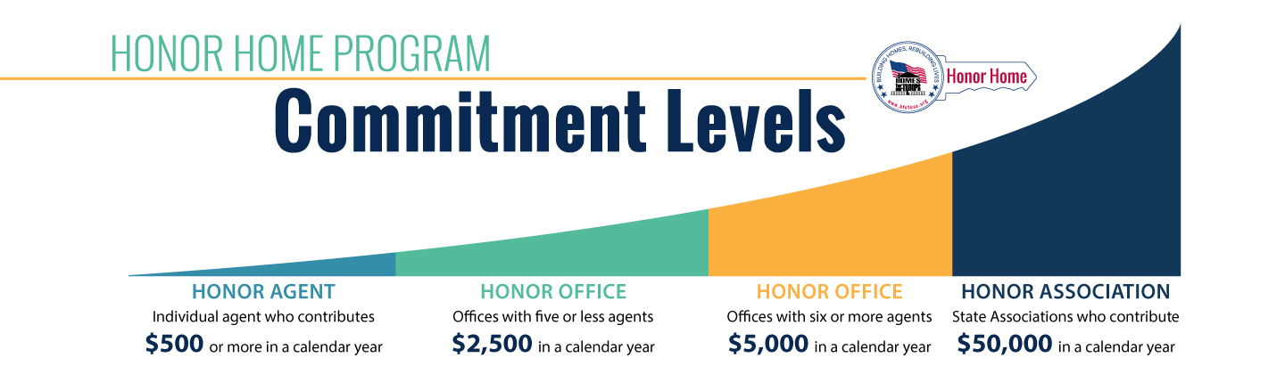 Homes For Our Troops Honor Home Program Commitment Levels