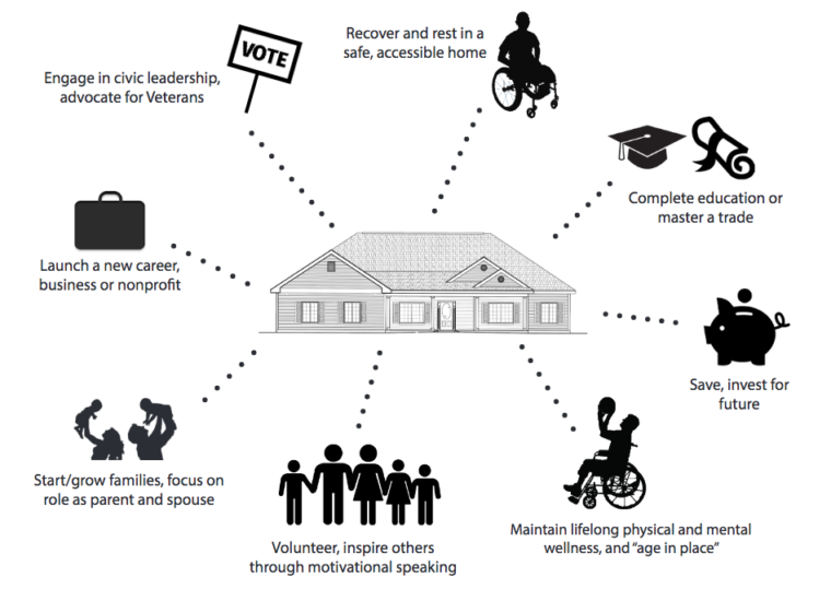 accessible homes for injured veterans