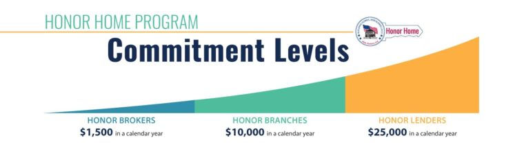 Homes For Our Troops Honor Home Program Commitment Levels