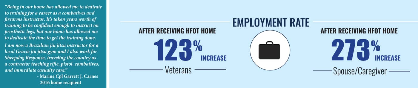 Homes For Our Troops Accessible Homes Impact - Employment