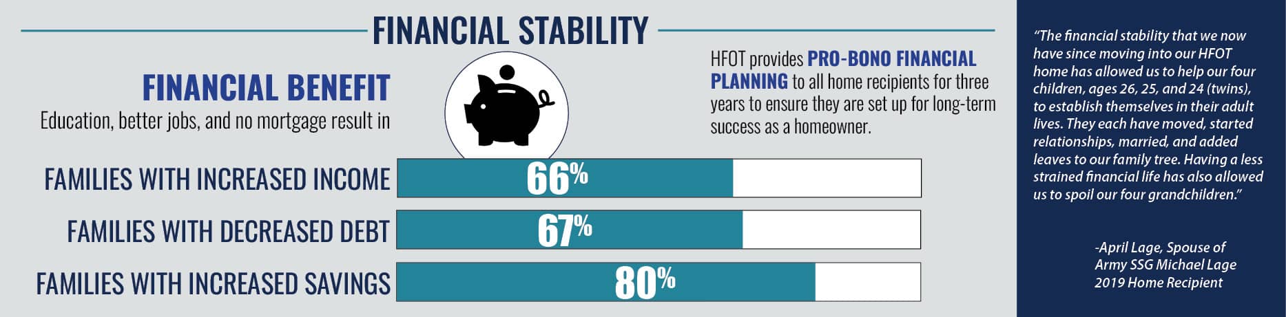 Homes For Our Troops Accessible Homes Impact - Financial Stability